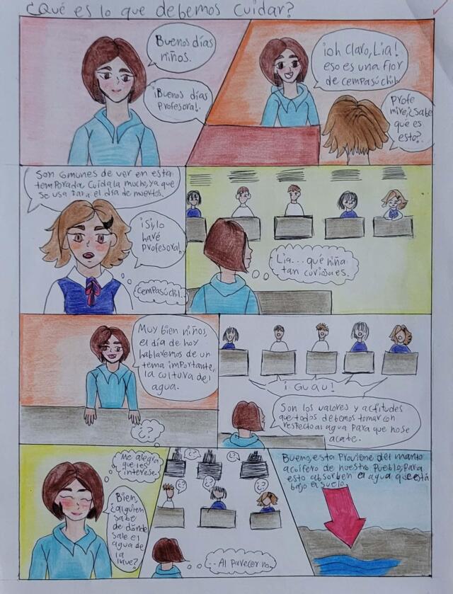 ¿Qué es lo que debemos cuidar?-Proyecto escolar 